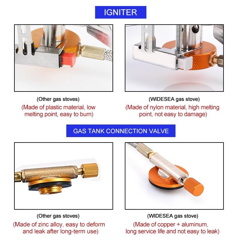 Durable gas valve and igniter on windproof gas burner