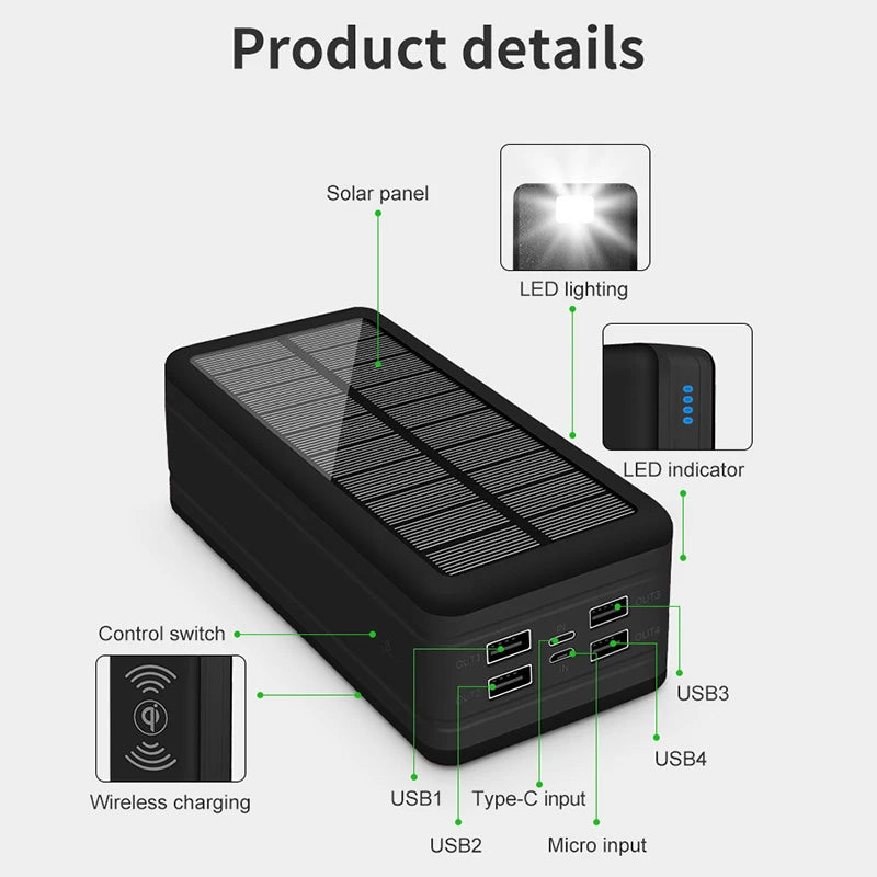 EcoCharge Explorer 100K’s USB Type C and Micro USB ports highlighted, illustrating the power bank's versatile connectivity options for different devices.