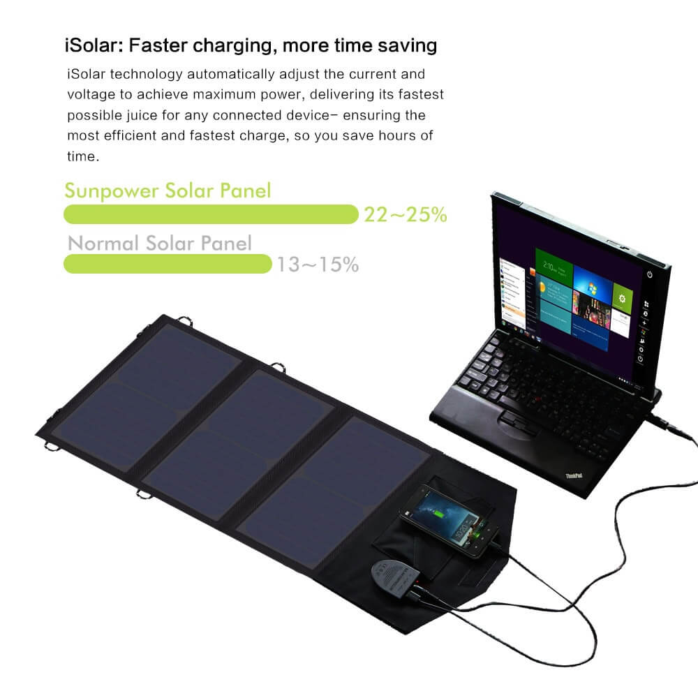 Reliable backup power with our foldable solar panel