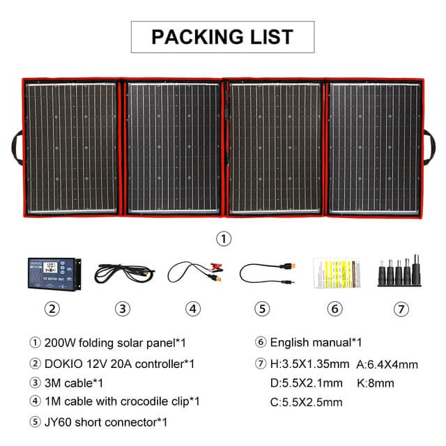 200W high-performance solar panel with Voc of 22.50V and Vmpp of 18.00V