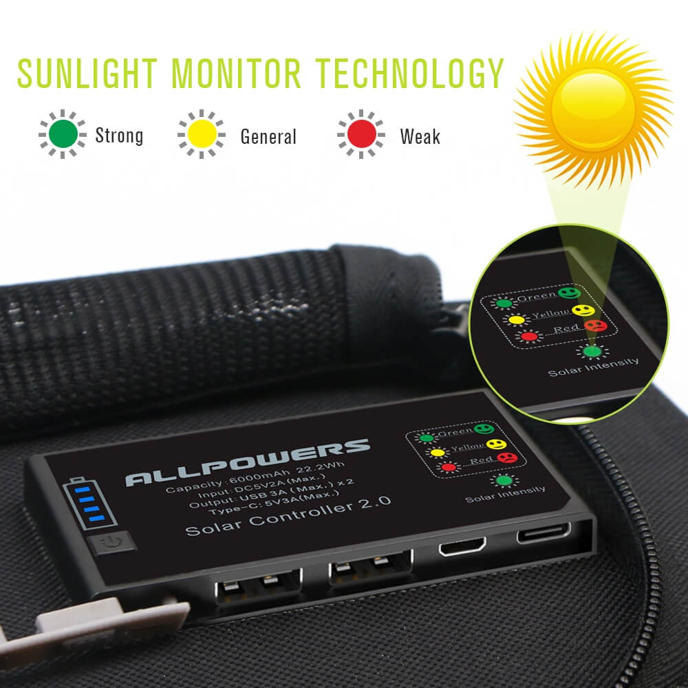 Versatile 20W solar charger with solar and USB charging options and 10000mAh battery