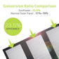 Compact 20 watt solar charger with dual USB outputs and 10000mAh built-in battery
