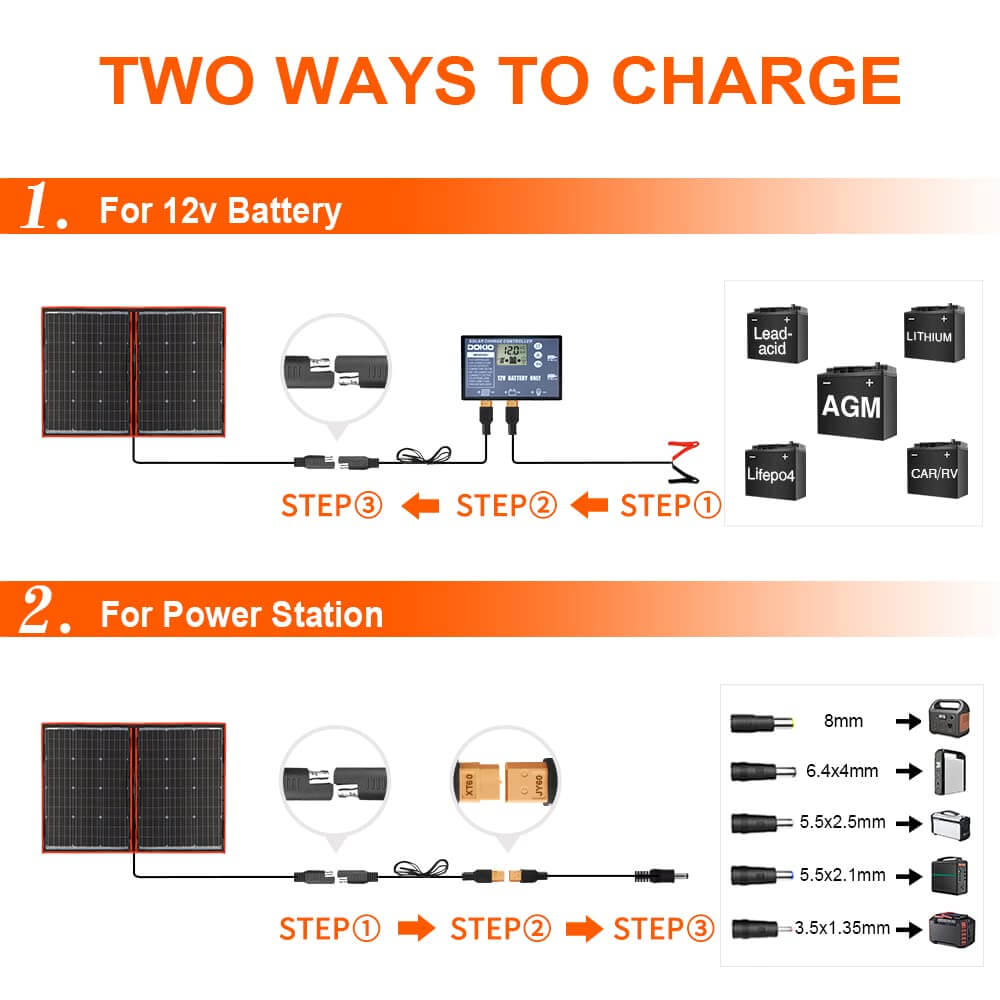 Reliable and long-lasting solar panel, suitable for emergency power backup