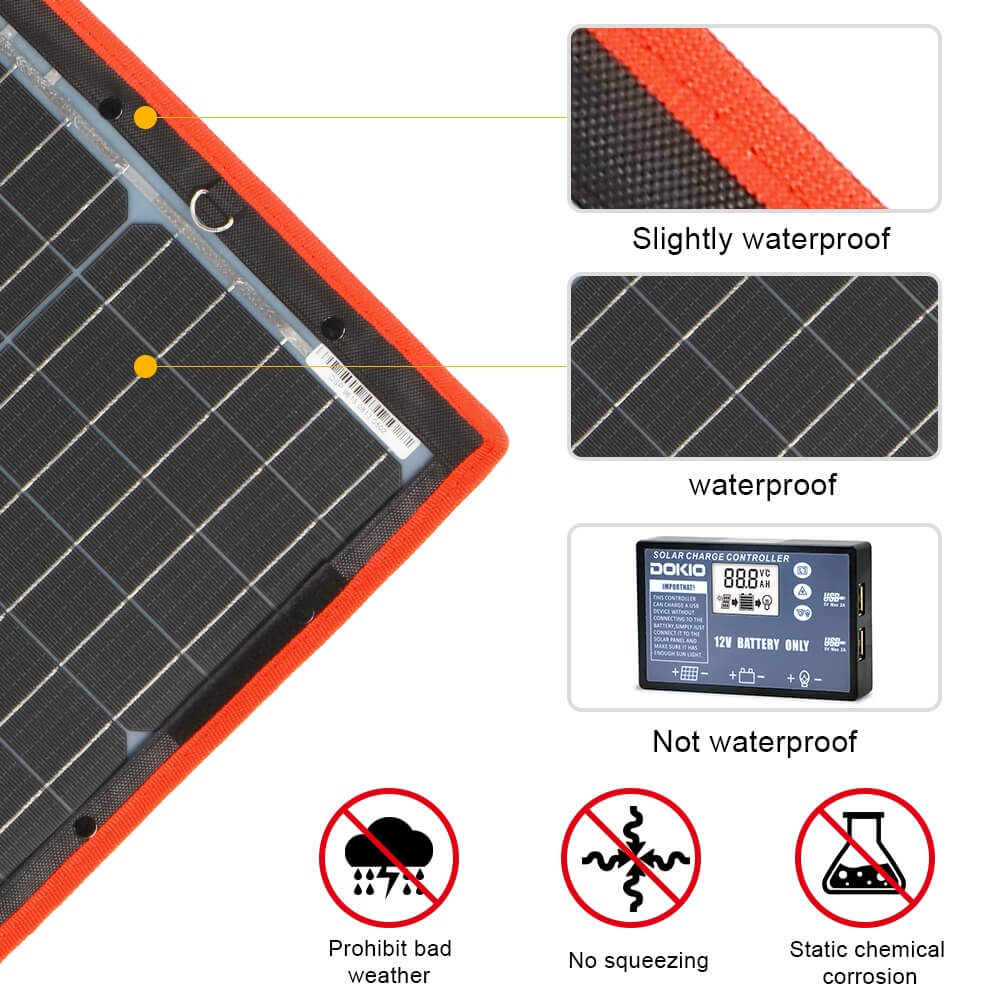 Compact and portable solar panel, measuring 28x21x0.9 inches when folded