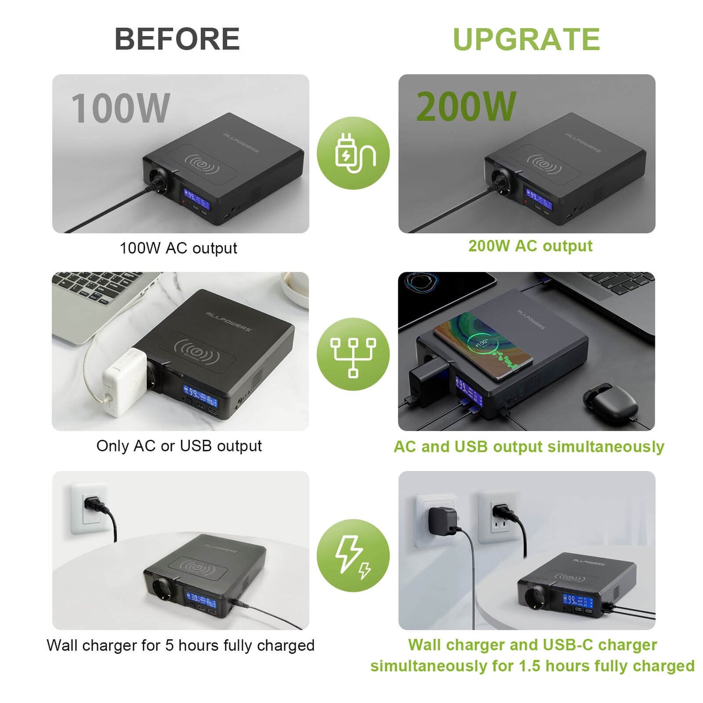 Multiple device compatibility with portable solar power bank